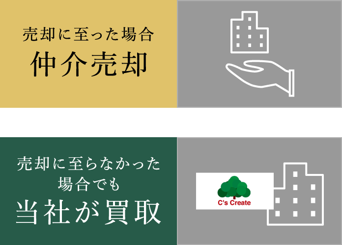売却に至った場合仲介売却 売却に至らなかった場合でも当社が買取