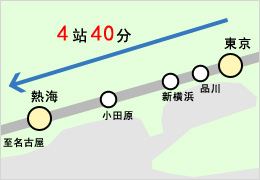 從東海道新幹線